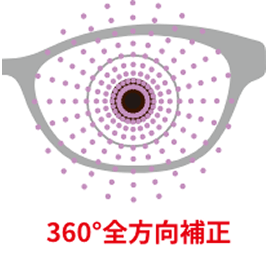 360°全方向補正