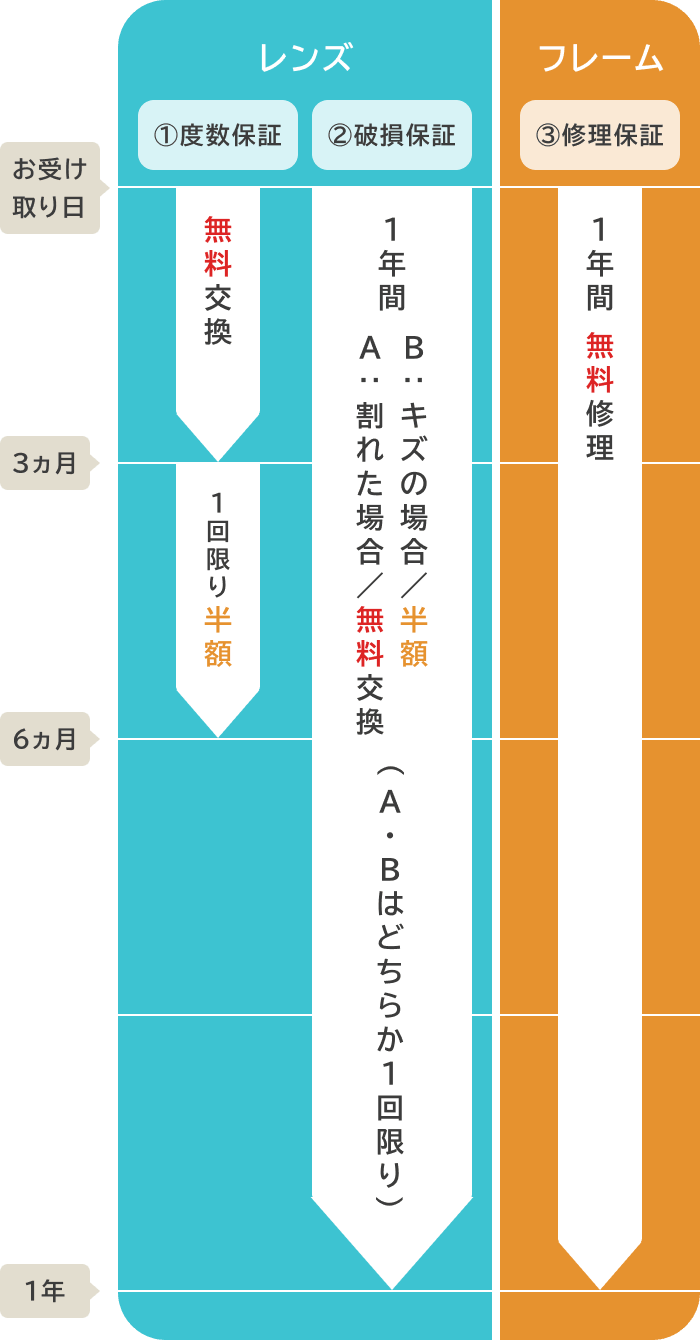 アフターサービス｜無料調整・修理対応 | こどもメガネ アンファン
